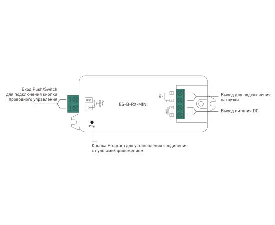 Приемник-контроллер ES-B-RX-MINI белый IP20